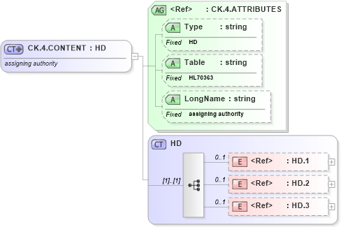 XSD Diagram of CK.4.CONTENT in schema datatypes_xsd (Health Level Seven (HL7))