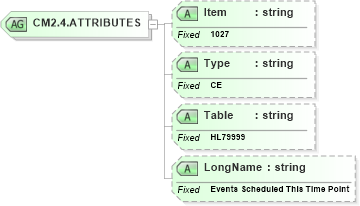 XSD Diagram of CM2.4.ATTRIBUTES in schema fields_xsd (Health Level Seven (HL7))