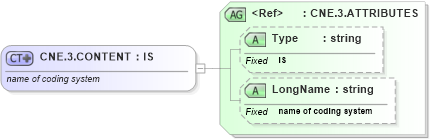 XSD Diagram of CNE.3.CONTENT in schema datatypes_xsd (Health Level Seven (HL7))