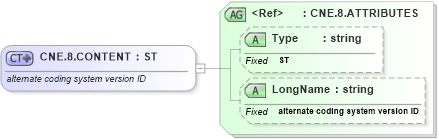 XSD Diagram of CNE.8.CONTENT in schema datatypes_xsd (Health Level Seven (HL7))