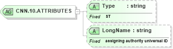 XSD Diagram of CNN.10.ATTRIBUTES in schema datatypes_xsd (Health Level Seven (HL7))