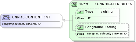 XSD Diagram of CNN.10.CONTENT in schema datatypes_xsd (Health Level Seven (HL7))