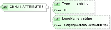 XSD Diagram of CNN.11.ATTRIBUTES in schema datatypes_xsd (Health Level Seven (HL7))