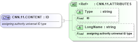 XSD Diagram of CNN.11.CONTENT in schema datatypes_xsd (Health Level Seven (HL7))