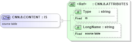 XSD Diagram of CNN.8.CONTENT in schema datatypes_xsd (Health Level Seven (HL7))
