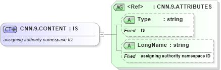 XSD Diagram of CNN.9.CONTENT in schema datatypes_xsd (Health Level Seven (HL7))