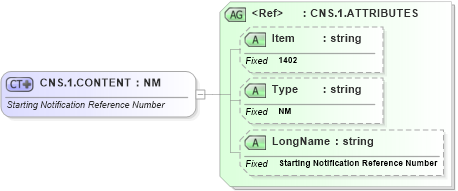 XSD Diagram of CNS.1.CONTENT in schema fields_xsd (Health Level Seven (HL7))