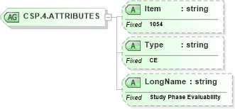 XSD Diagram of CSP.4.ATTRIBUTES in schema fields_xsd (Health Level Seven (HL7))