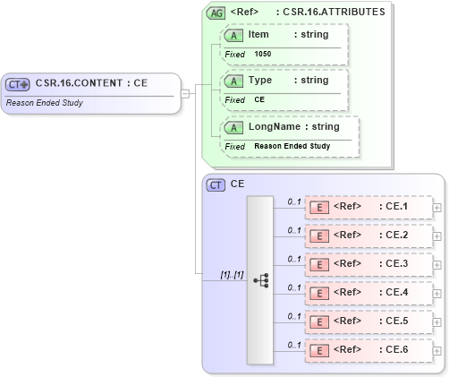 XSD Diagram of CSR.16.CONTENT in schema fields_xsd (Health Level Seven (HL7))
