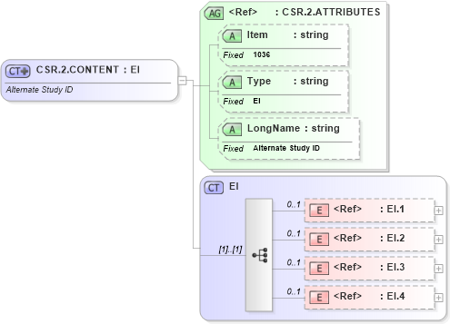 XSD Diagram of CSR.2.CONTENT in schema fields_xsd (Health Level Seven (HL7))
