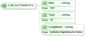 XSD Diagram of CSR.3.ATTRIBUTES in schema fields_xsd (Health Level Seven (HL7))