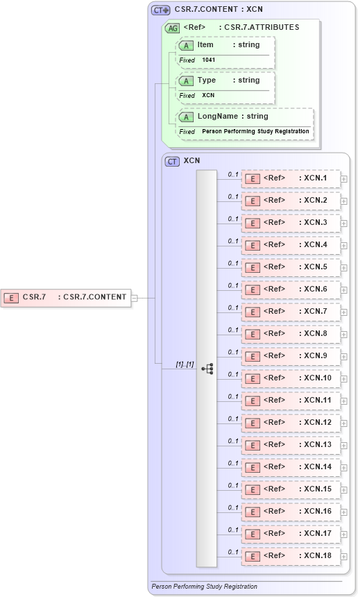 XSD Diagram of CSR.7 in schema fields_xsd (Health Level Seven (HL7))