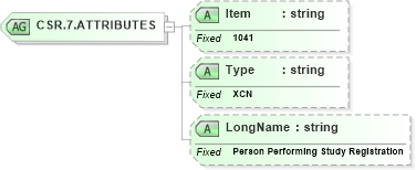 XSD Diagram of CSR.7.ATTRIBUTES in schema fields_xsd (Health Level Seven (HL7))