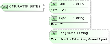 XSD Diagram of CSR.9.ATTRIBUTES in schema fields_xsd (Health Level Seven (HL7))