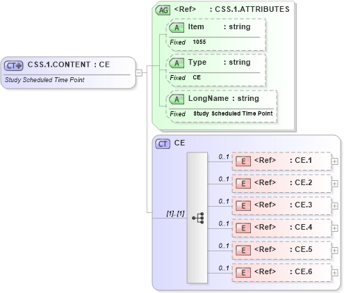 XSD Diagram of CSS.1.CONTENT in schema fields_xsd (Health Level Seven (HL7))
