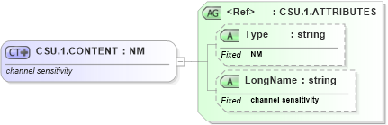 XSD Diagram of CSU.1.CONTENT in schema datatypes_xsd (Health Level Seven (HL7))