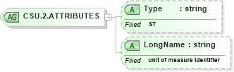 XSD Diagram of CSU.2.ATTRIBUTES in schema datatypes_xsd (Health Level Seven (HL7))