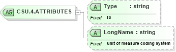 XSD Diagram of CSU.4.ATTRIBUTES in schema datatypes_xsd (Health Level Seven (HL7))