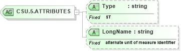 XSD Diagram of CSU.5.ATTRIBUTES in schema datatypes_xsd (Health Level Seven (HL7))
