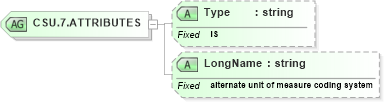 XSD Diagram of CSU.7.ATTRIBUTES in schema datatypes_xsd (Health Level Seven (HL7))