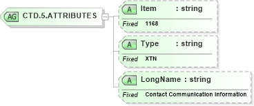 XSD Diagram of CTD.5.ATTRIBUTES in schema fields_xsd (Health Level Seven (HL7))