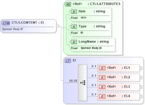 XSD Diagram of CTI.1.CONTENT in schema fields_xsd (Health Level Seven (HL7))