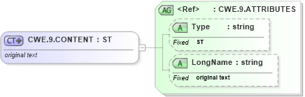 XSD Diagram of CWE.9.CONTENT in schema datatypes_xsd (Health Level Seven (HL7))
