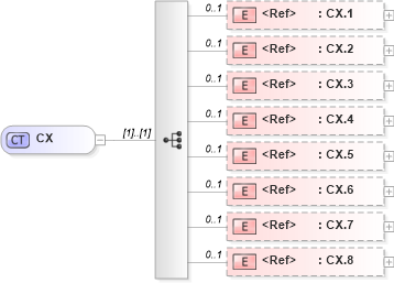 XSD Diagram of CX in schema datatypes_xsd (Health Level Seven (HL7))