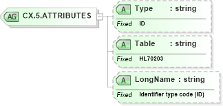 XSD Diagram of CX.5.ATTRIBUTES in schema datatypes_xsd (Health Level Seven (HL7))