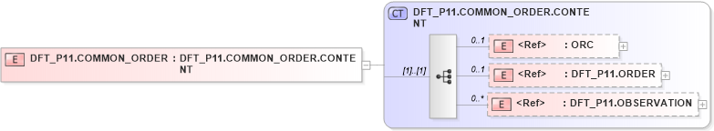 XSD Diagram of DFT_P11.COMMON_ORDER in schema dft_p11_xsd (Health Level Seven (HL7))