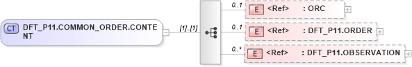 XSD Diagram of DFT_P11.COMMON_ORDER.CONTENT in schema dft_p11_xsd (Health Level Seven (HL7))