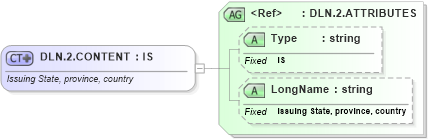 XSD Diagram of DLN.2.CONTENT in schema datatypes_xsd (Health Level Seven (HL7))