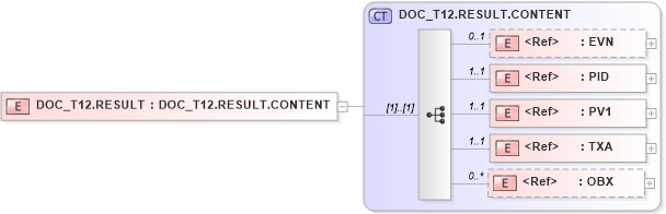 XSD Diagram of DOC_T12.RESULT in schema doc_t12_xsd (Health Level Seven (HL7))