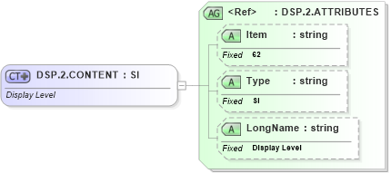 XSD Diagram of DSP.2.CONTENT in schema fields_xsd (Health Level Seven (HL7))