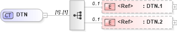 XSD Diagram of DTN in schema datatypes_xsd (Health Level Seven (HL7))