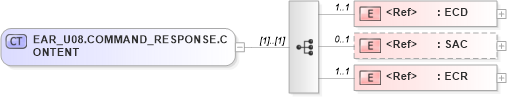 XSD Diagram of EAR_U08.COMMAND_RESPONSE.CONTENT in schema ear_u08_xsd (Health Level Seven (HL7))