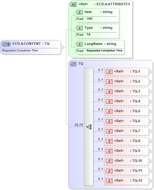 XSD Diagram of ECD.4.CONTENT in schema fields_xsd (Health Level Seven (HL7))