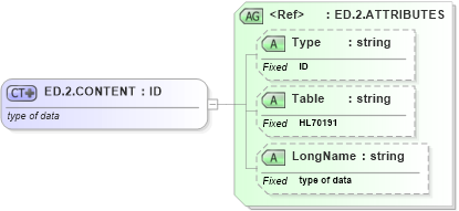 XSD Diagram of ED.2.CONTENT in schema datatypes_xsd (Health Level Seven (HL7))