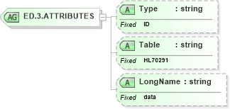 XSD Diagram of ED.3.ATTRIBUTES in schema datatypes_xsd (Health Level Seven (HL7))