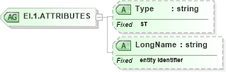 XSD Diagram of EI.1.ATTRIBUTES in schema datatypes_xsd (Health Level Seven (HL7))
