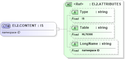 XSD Diagram of EI.2.CONTENT in schema datatypes_xsd (Health Level Seven (HL7))