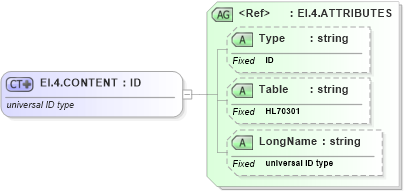 XSD Diagram of EI.4.CONTENT in schema datatypes_xsd (Health Level Seven (HL7))