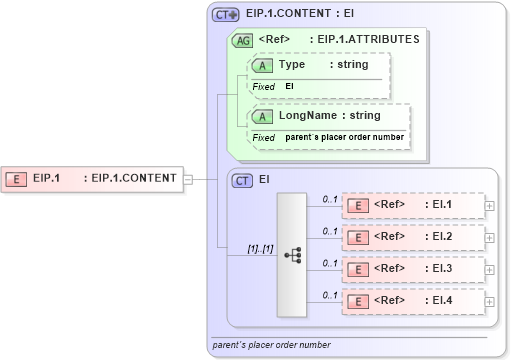 XSD Diagram of EIP.1 in schema datatypes_xsd (Health Level Seven (HL7))