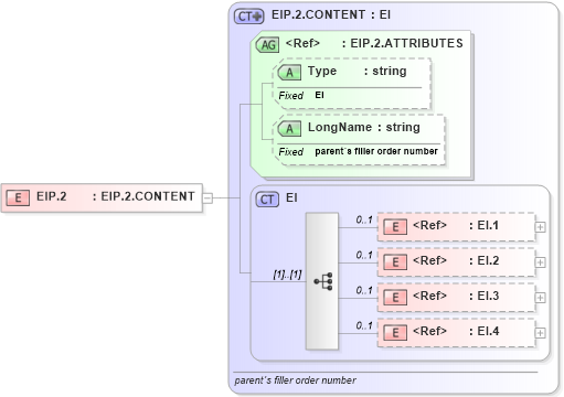 XSD Diagram of EIP.2 in schema datatypes_xsd (Health Level Seven (HL7))