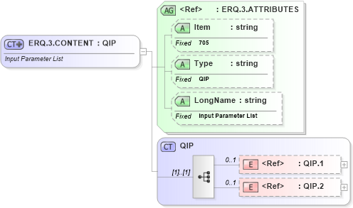XSD Diagram of ERQ.3.CONTENT in schema fields_xsd (Health Level Seven (HL7))