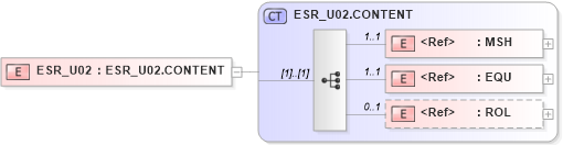 XSD Diagram of ESR_U02 in schema esr_u02_xsd (Health Level Seven (HL7))