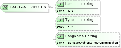 XSD Diagram of FAC.12.ATTRIBUTES in schema fields_xsd (Health Level Seven (HL7))