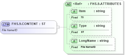 XSD Diagram of FHS.9.CONTENT in schema fields_xsd (Health Level Seven (HL7))