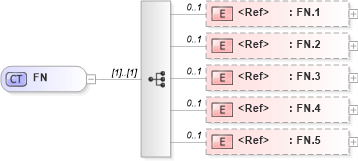 XSD Diagram of FN in schema datatypes_xsd (Health Level Seven (HL7))