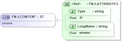 XSD Diagram of FN.1.CONTENT in schema datatypes_xsd (Health Level Seven (HL7))